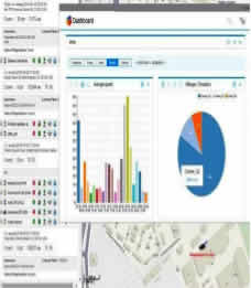 Mauritius GPS Software Live Tracking solutions Startouch