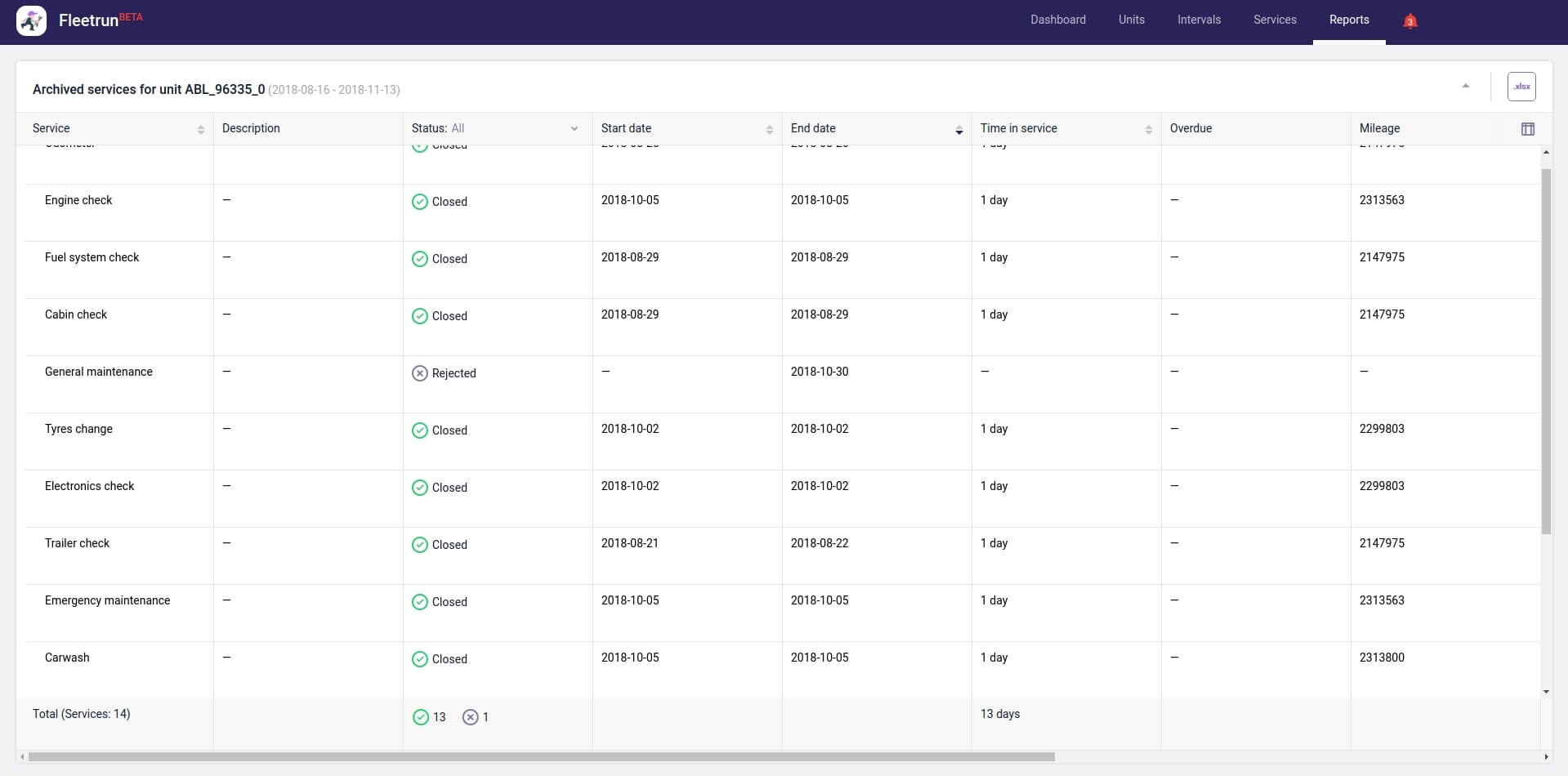 fleetrun report - startouch